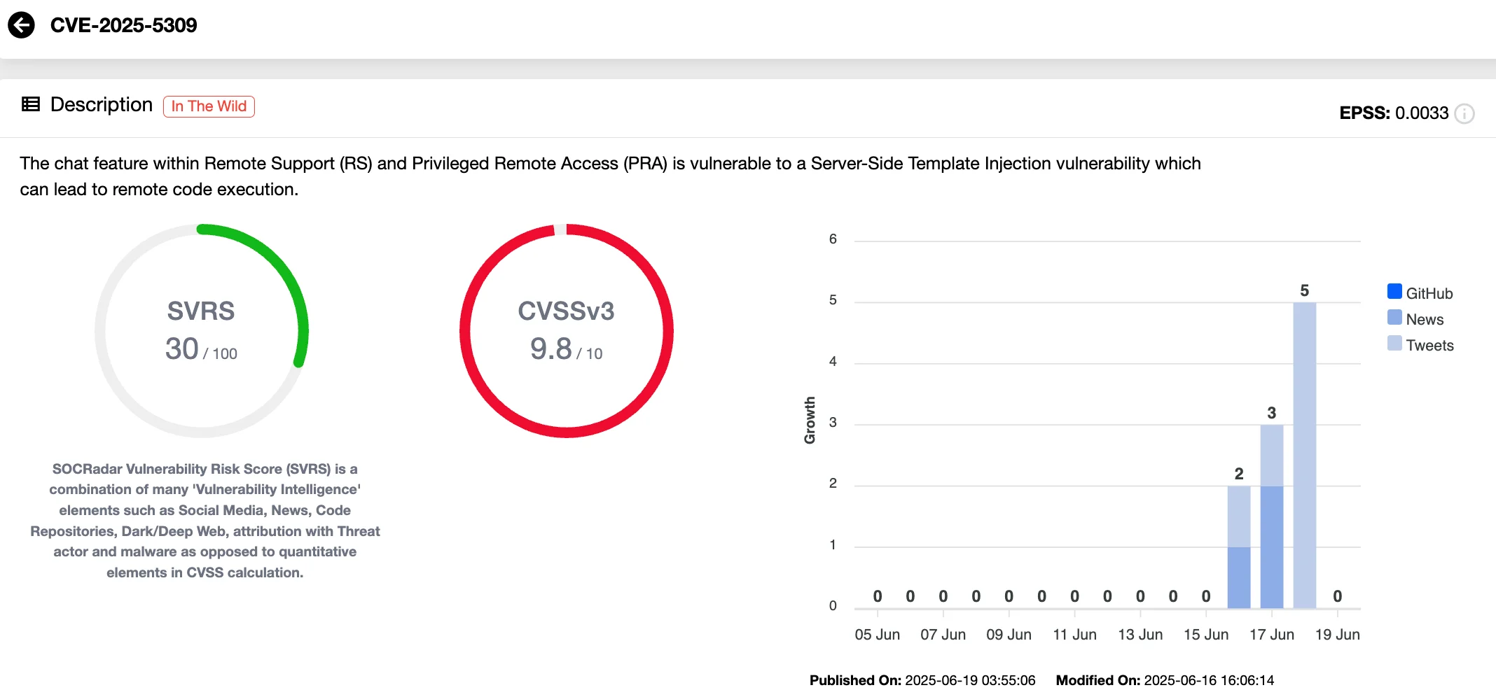 Defensive Strategies Beyond Patching - visual representation