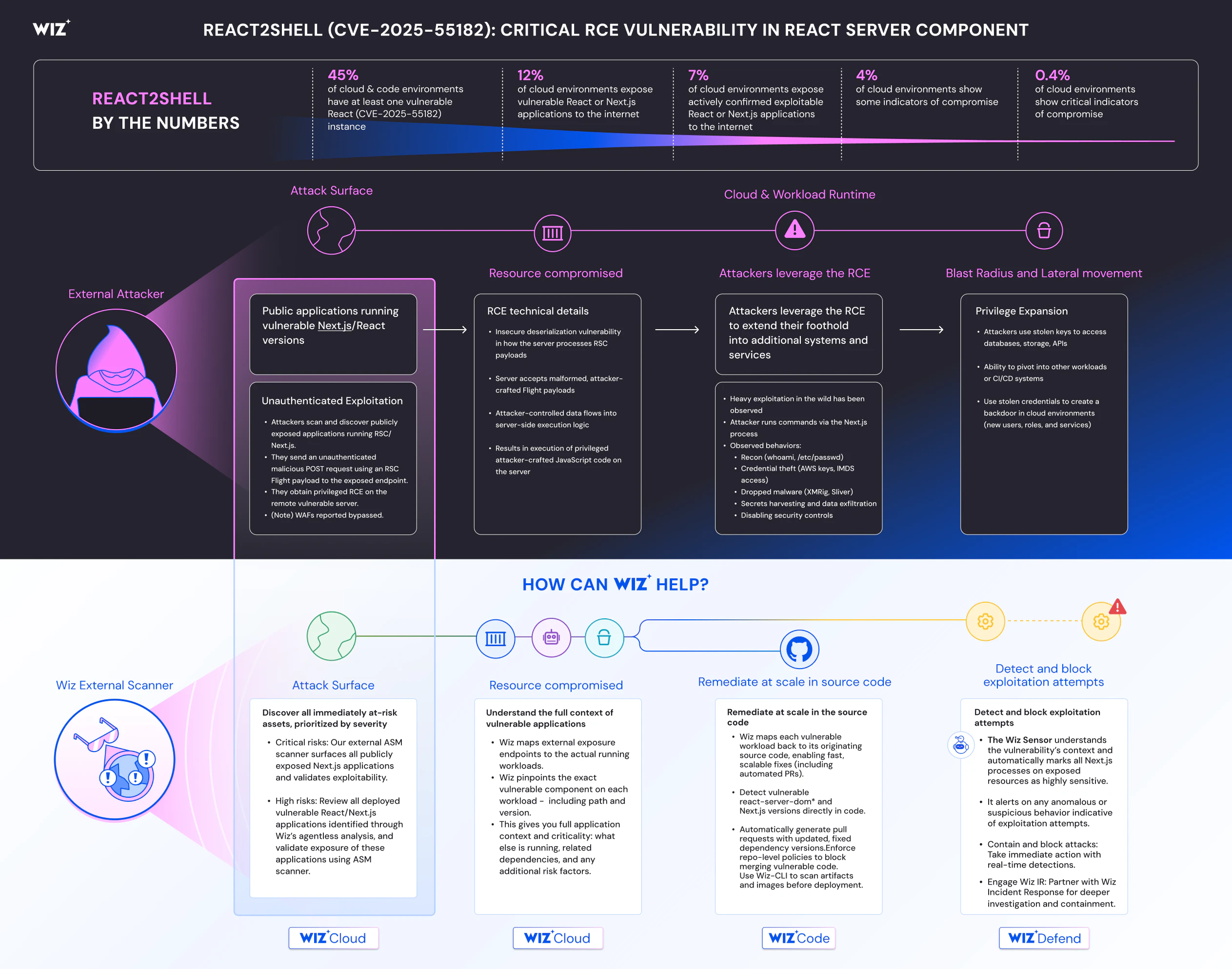 Lessons Learned: Why This Matters - visual representation