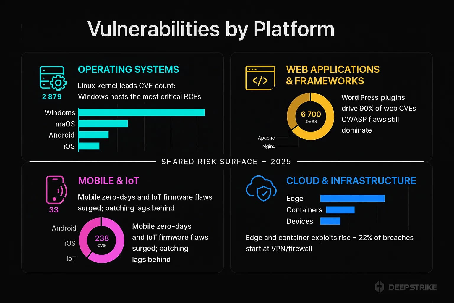 Final Recommendations - visual representation