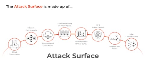 Affected Products and Versions - visual representation