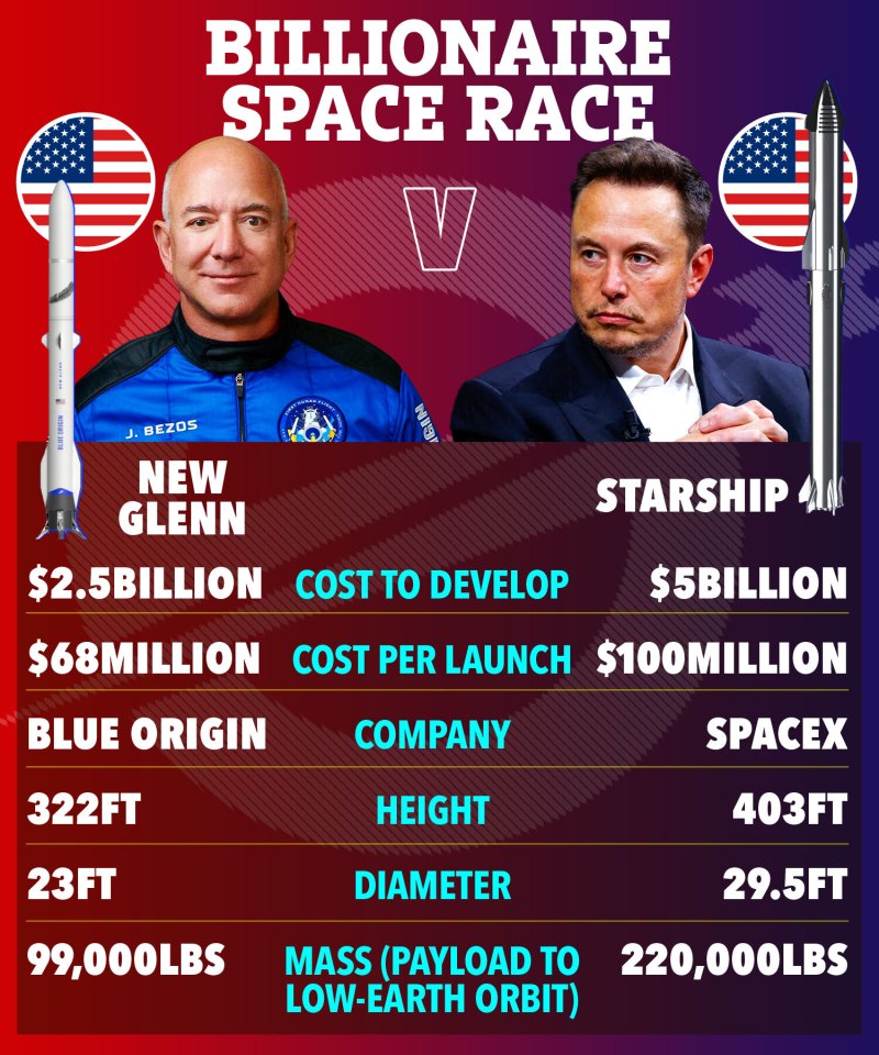 Industry Response and Next Steps - visual representation