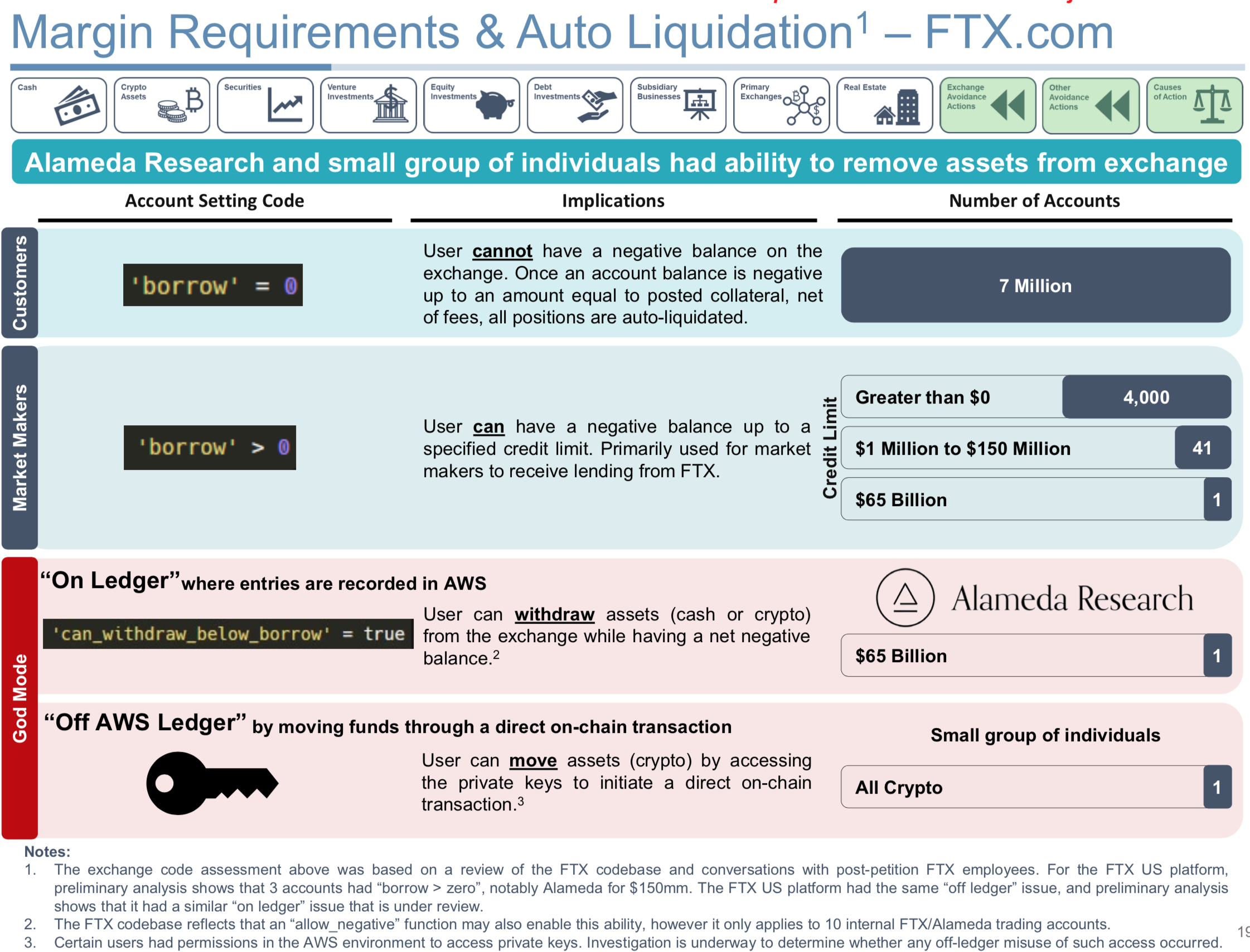 FAQ - visual representation