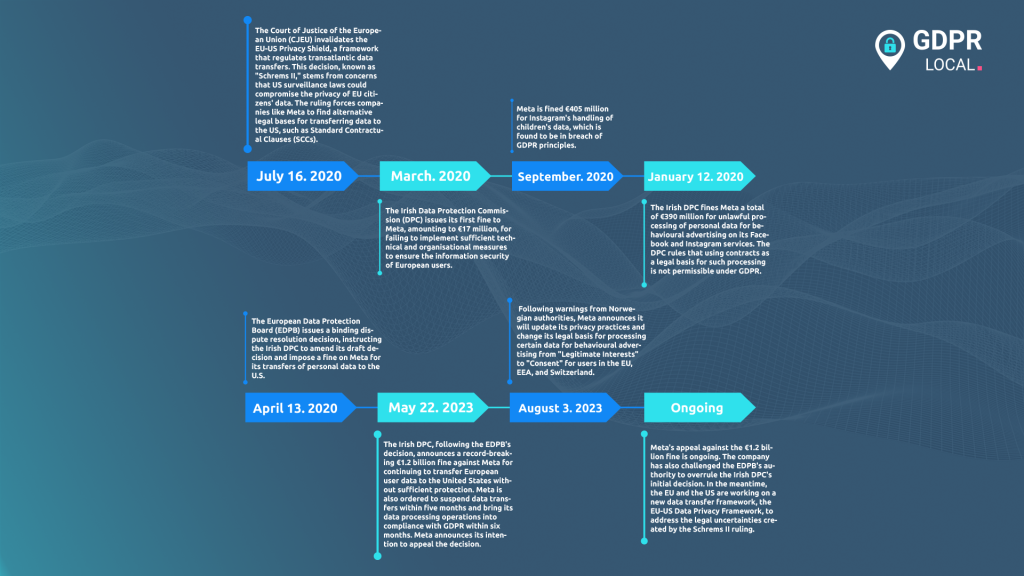 The $7.8 Billion Fine Landscape of 2025 - contextual illustration