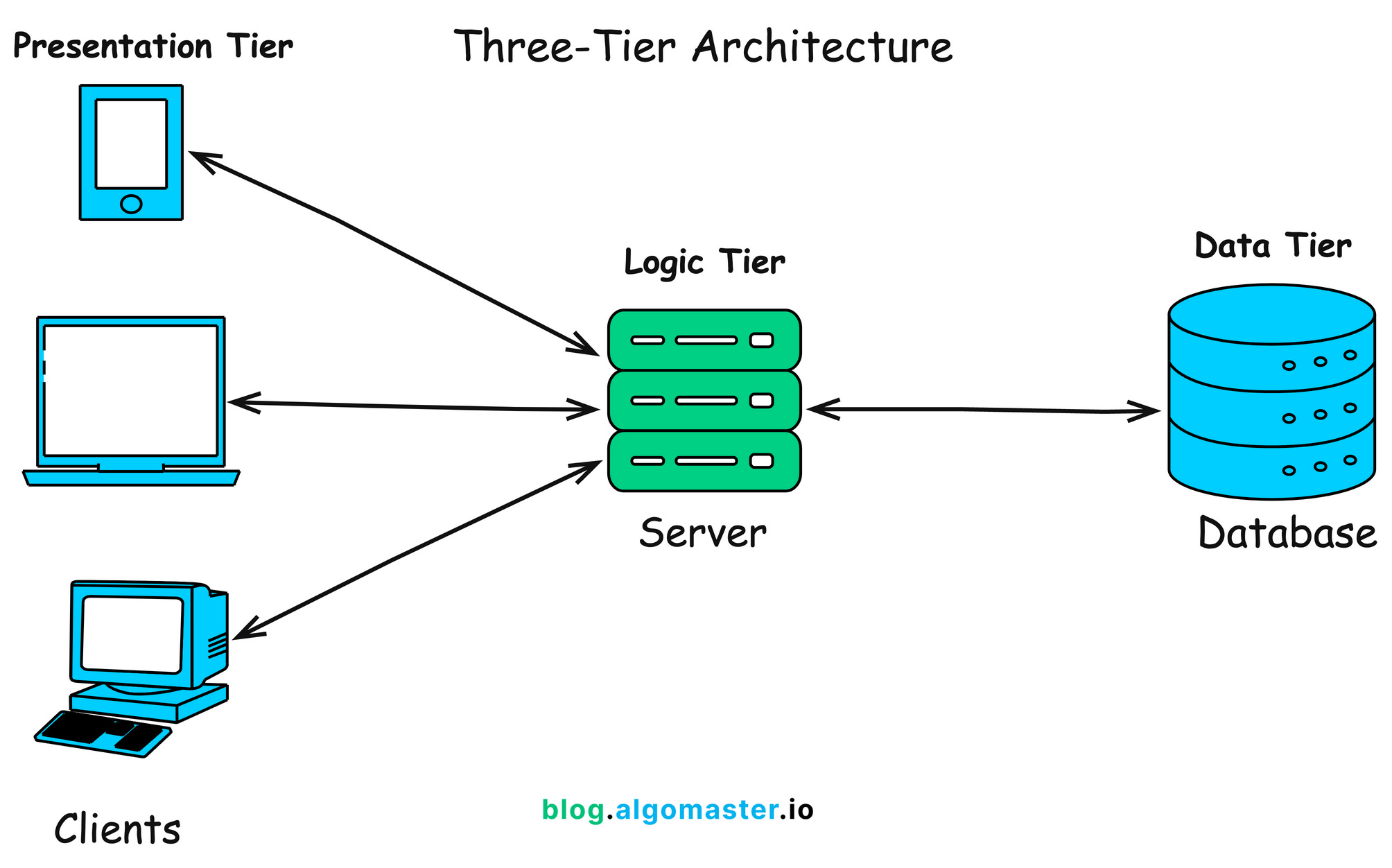 Technical Insights - contextual illustration
