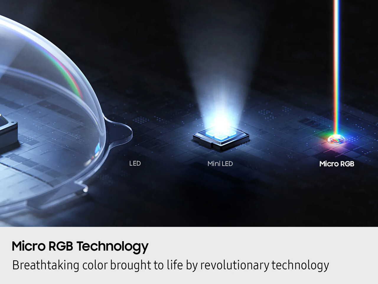 Understanding Micro RGB: Why This Technology Matters Now - visual representation