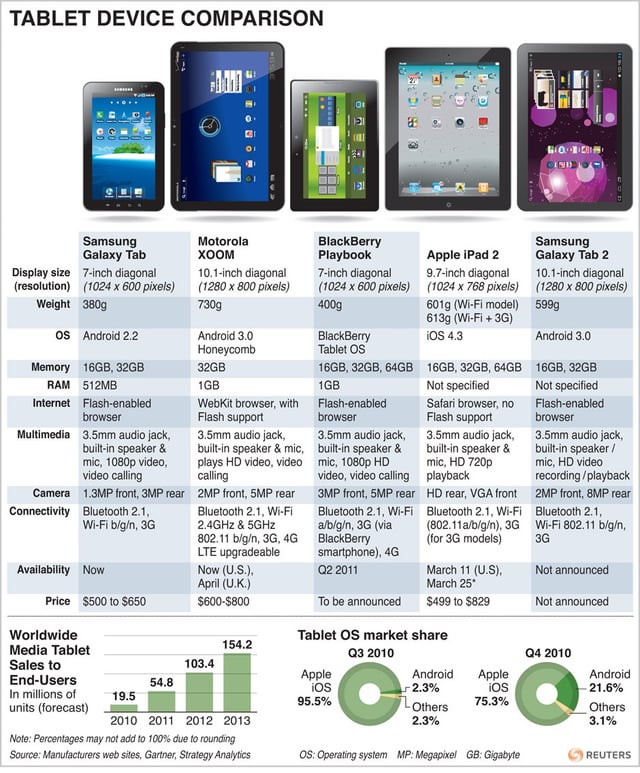 The Evolution of Tablets - contextual illustration