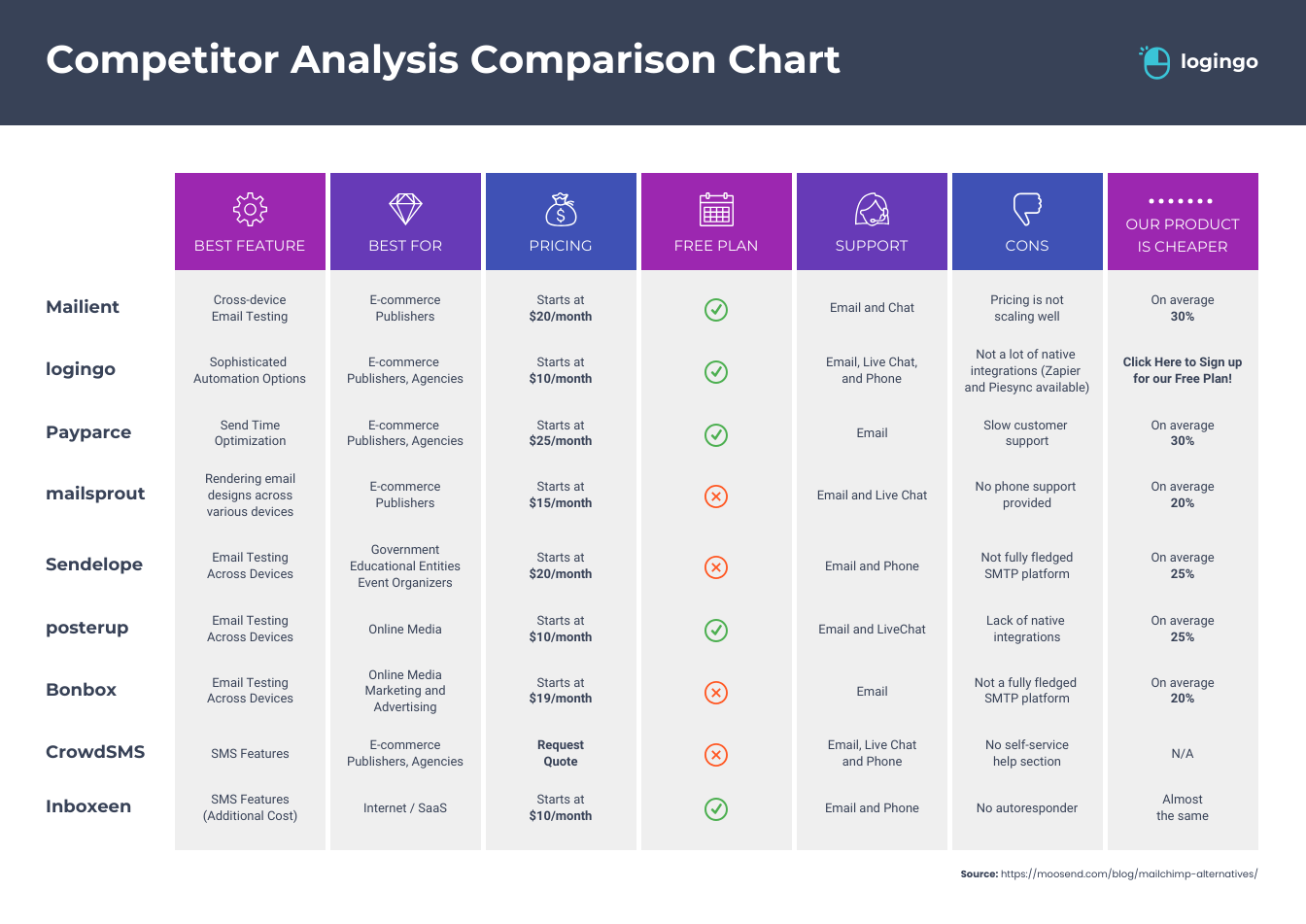 Competing in a Saturated Market - visual representation