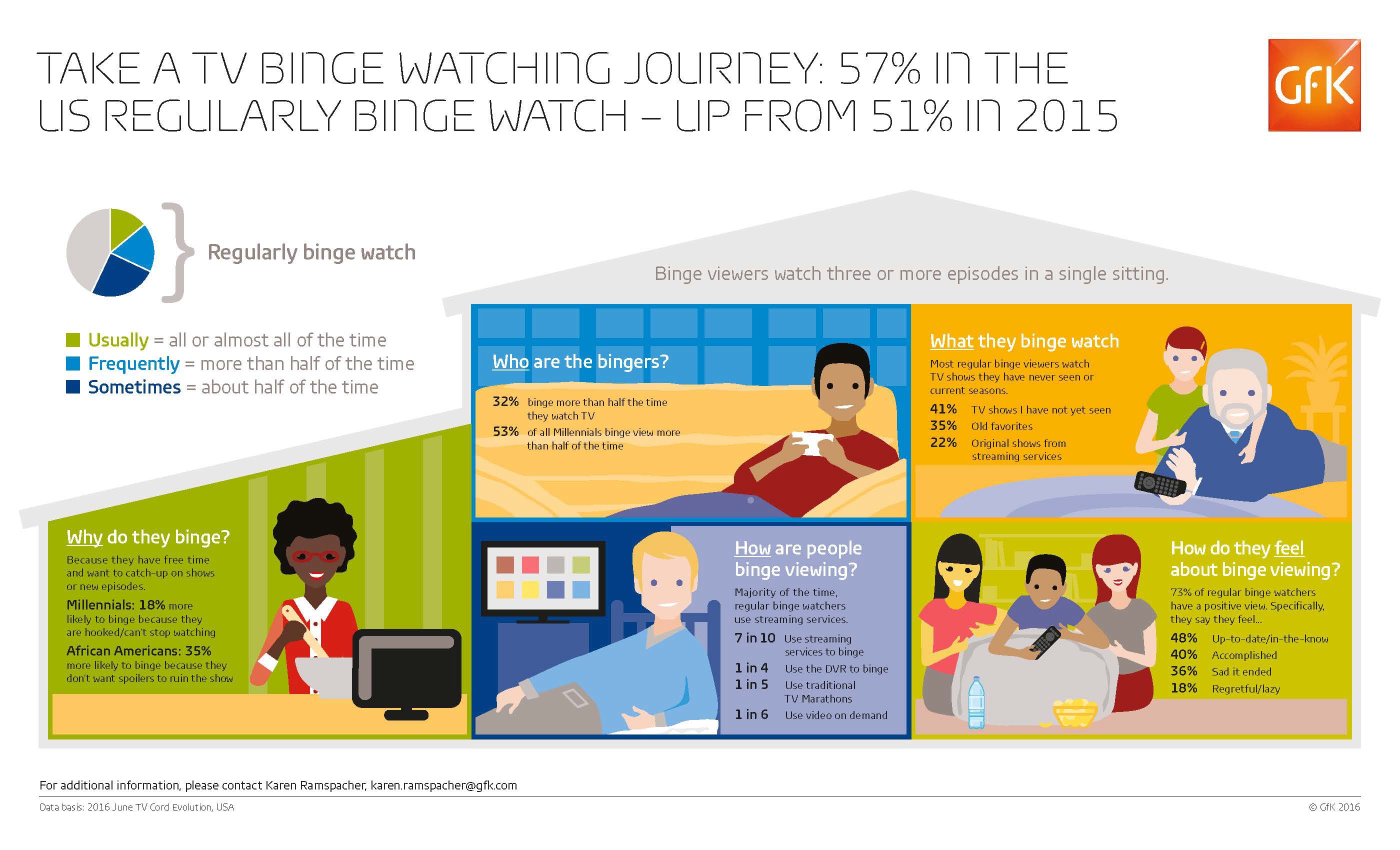Real-World Use Cases for Binge - contextual illustration
