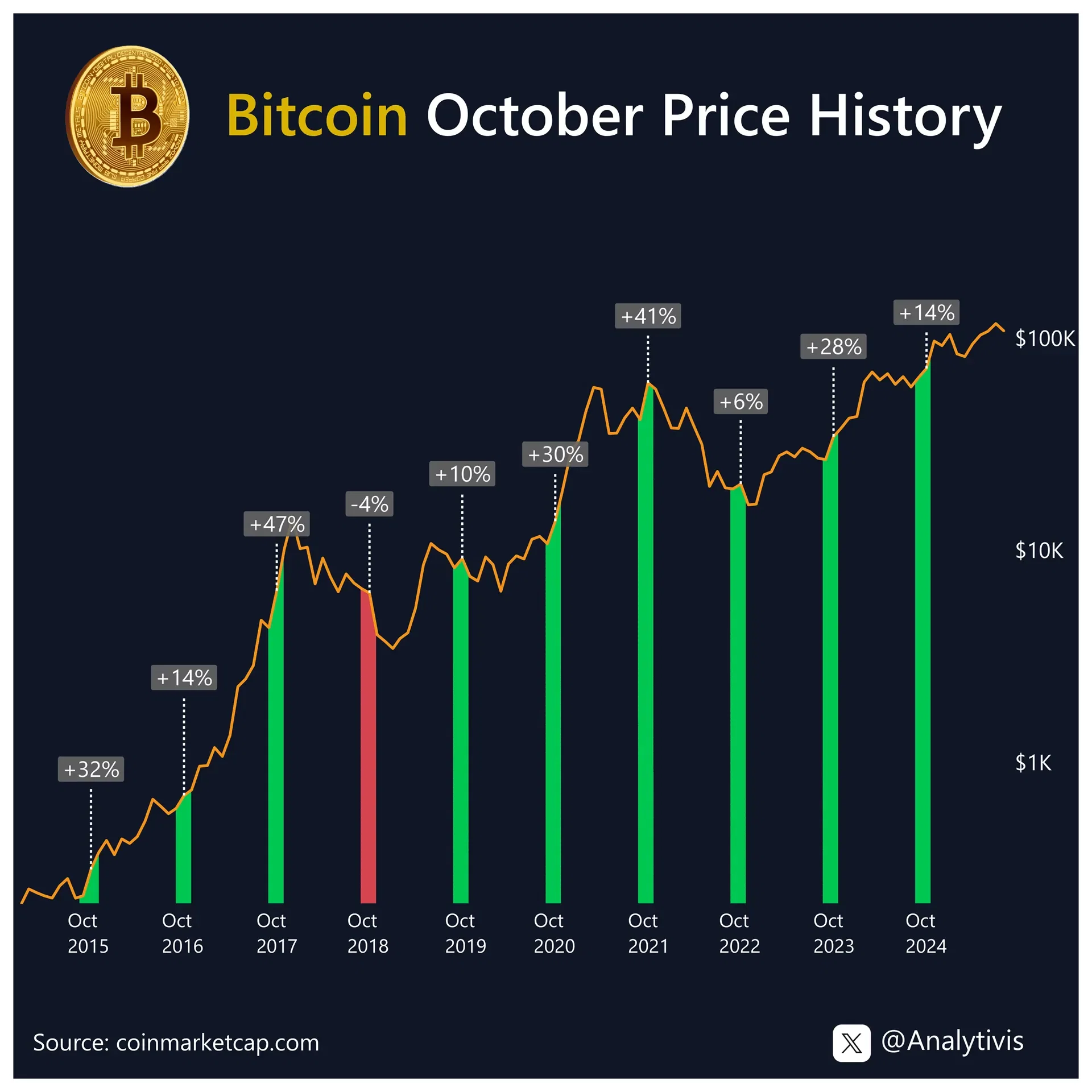 The Turning Point: When Sentiment Shifted - visual representation