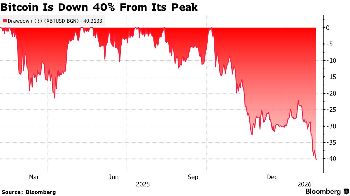 Regulatory Pressure: The Ongoing Headwind - visual representation