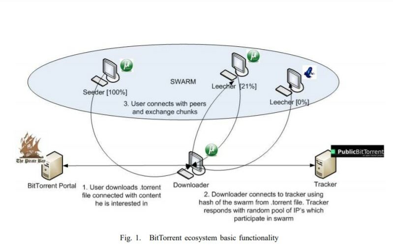 FAQ - visual representation