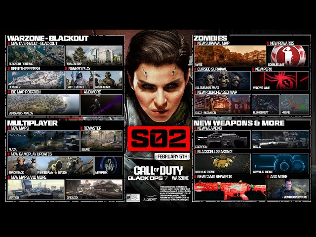 Future Meta Evolution: Predicting Season 2's Legacy - visual representation