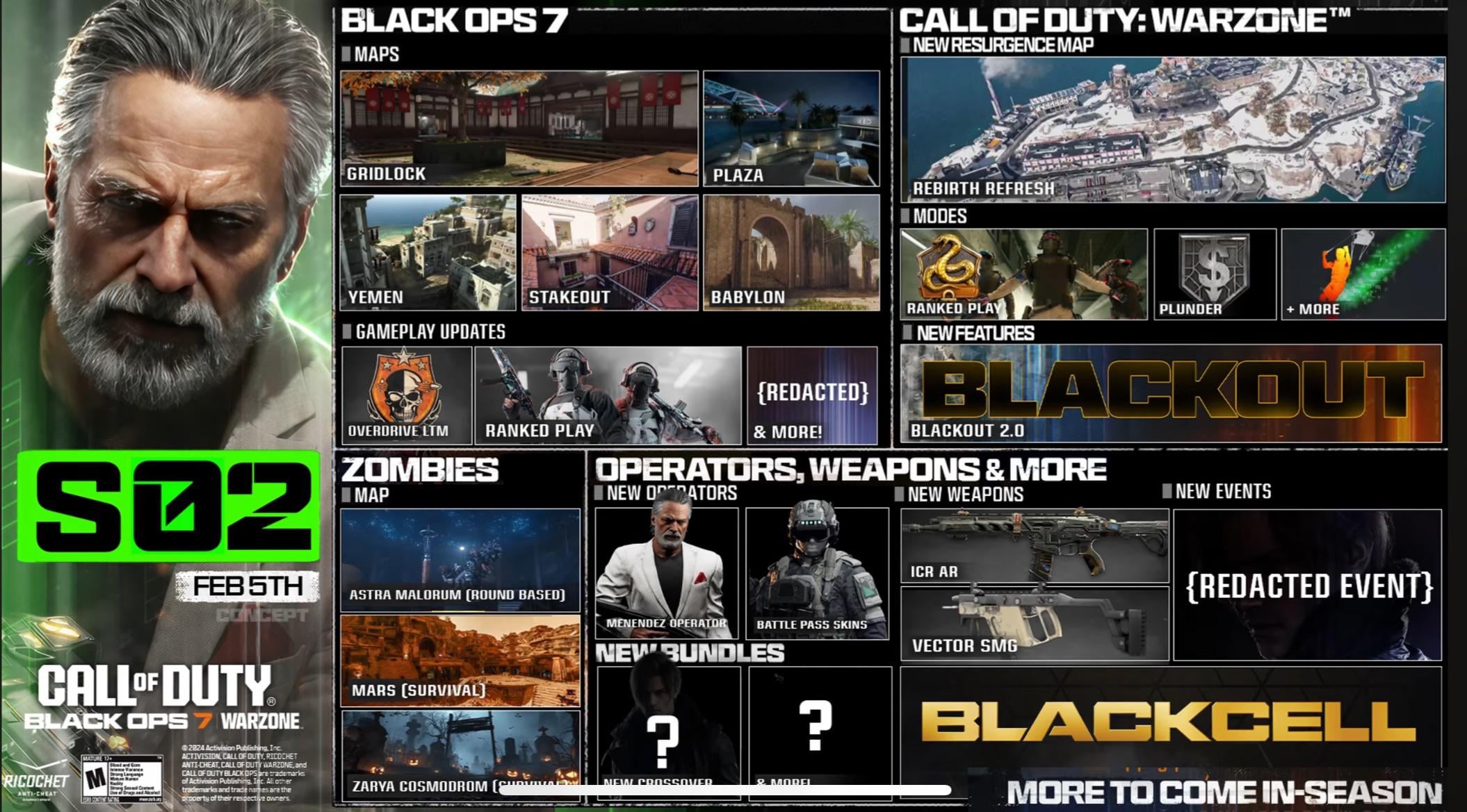 TL; DR - visual representation