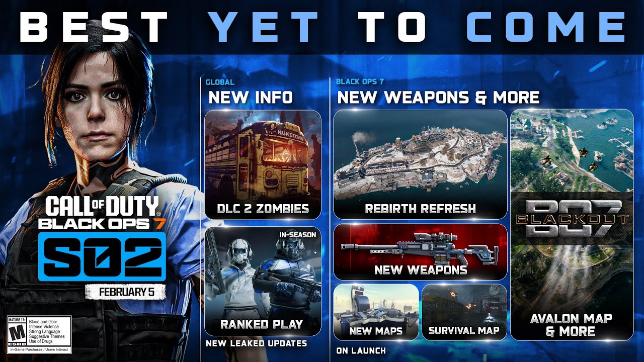 FAQ - visual representation