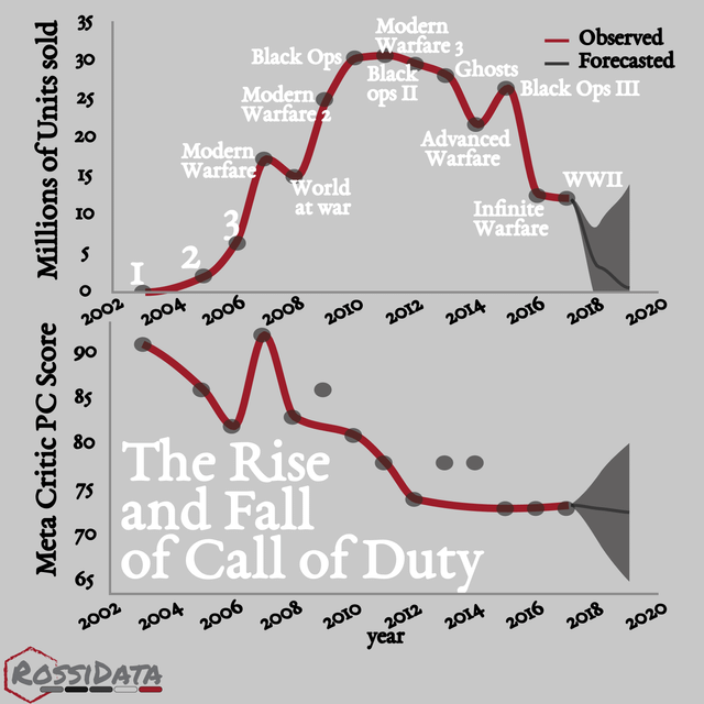 Future Trends in Call of Duty - contextual illustration