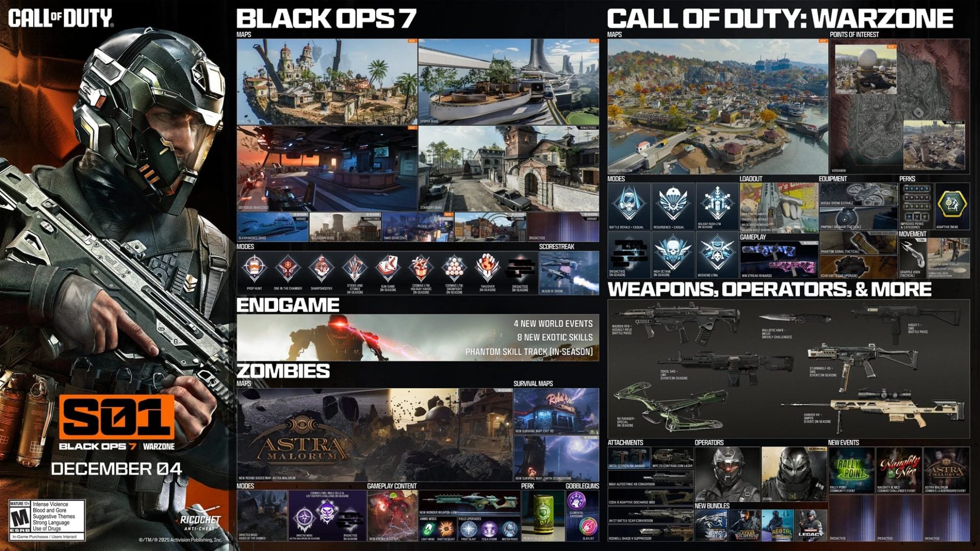 What Black Ops 7 Season One Reloaded Means for the Game's Future - visual representation