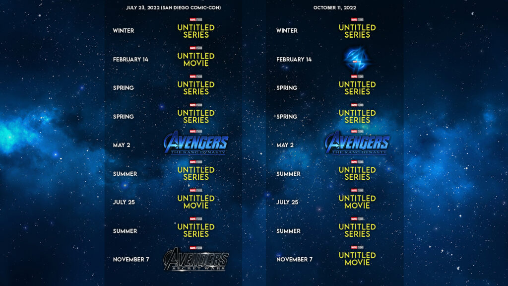 Confirmed Cast Members - visual representation
