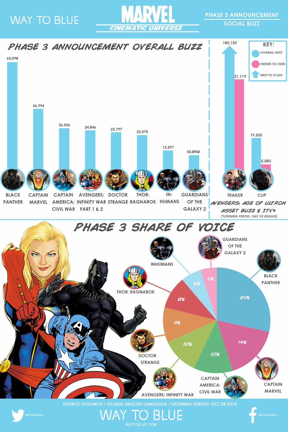 Future Implications for the MCU - visual representation