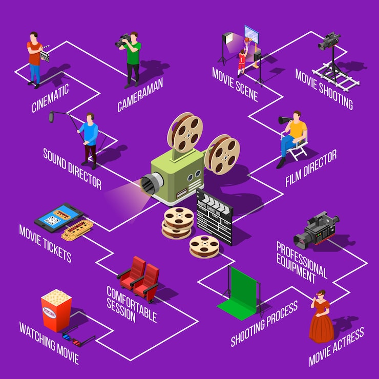 Practical Implementation Guides for Aspiring Filmmakers - contextual illustration
