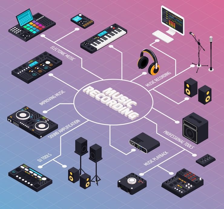 Introduction to Sound Synthesis - contextual illustration