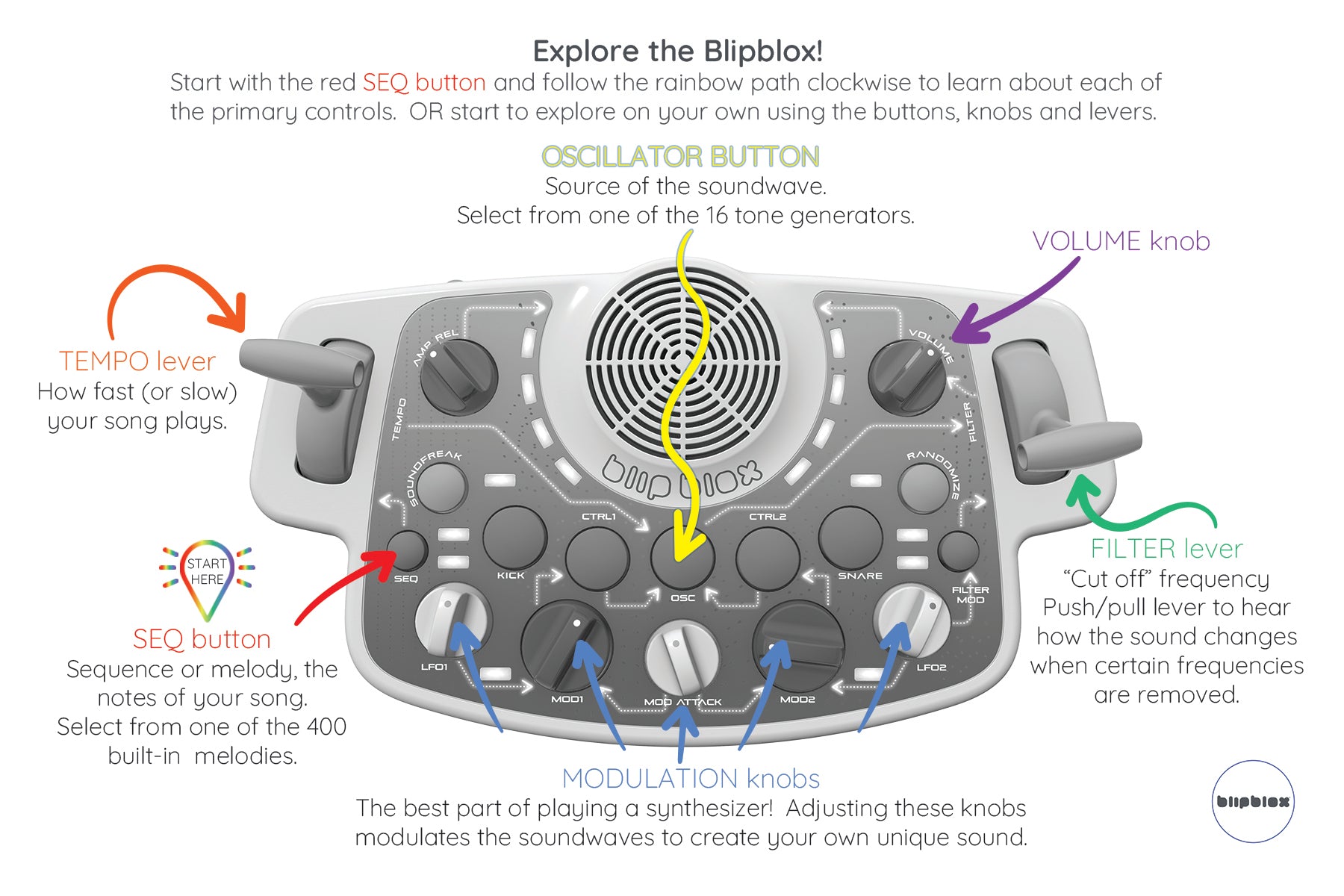 Technical Specifications - contextual illustration