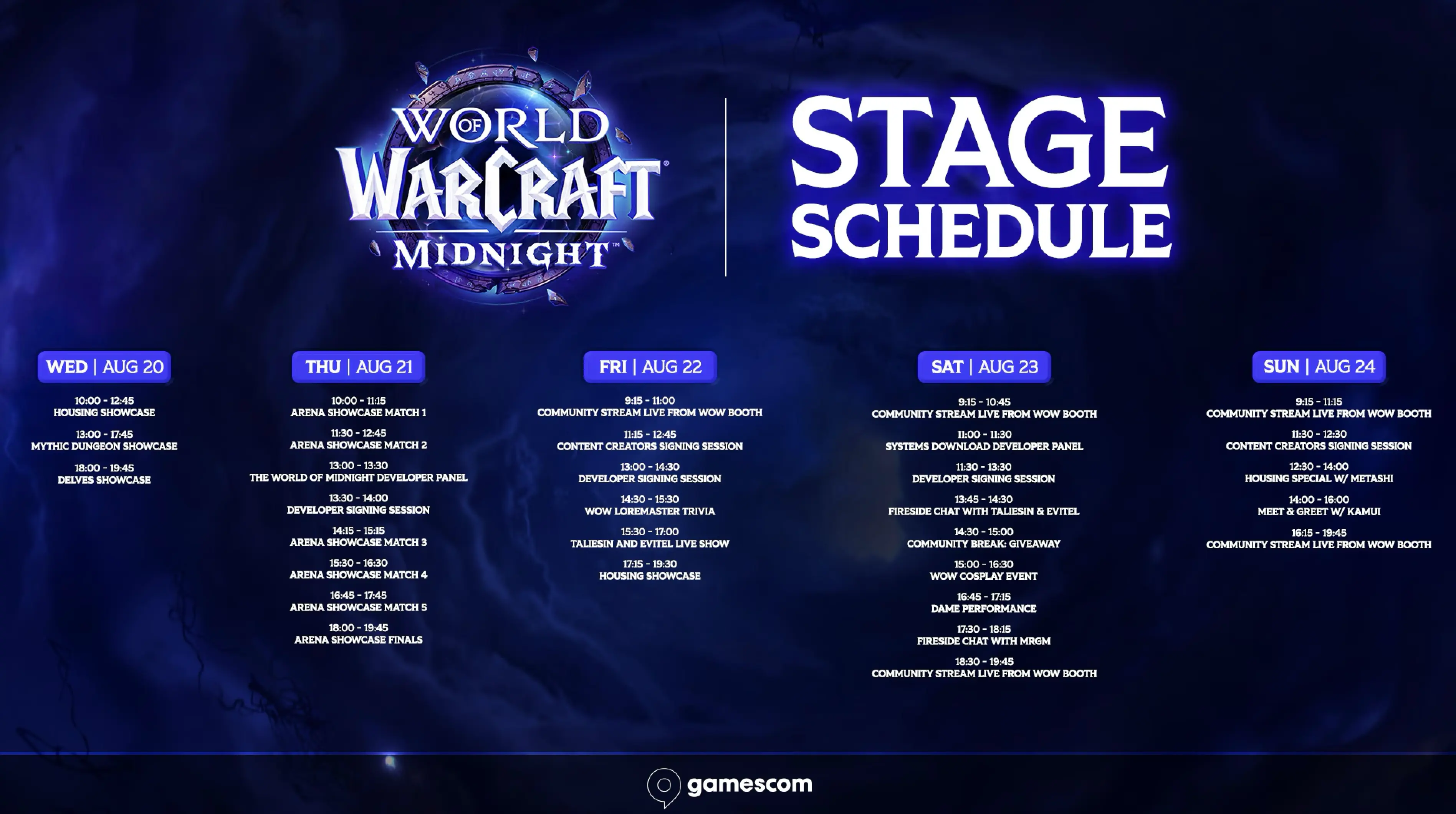 What Players Should Actually Pay Attention To - visual representation