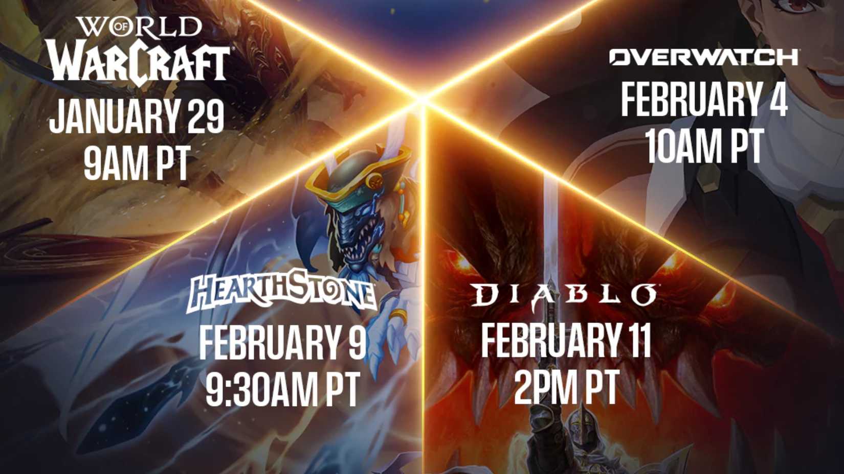 The Business Side: Why These Announcements Matter for Activision Blizzard - visual representation