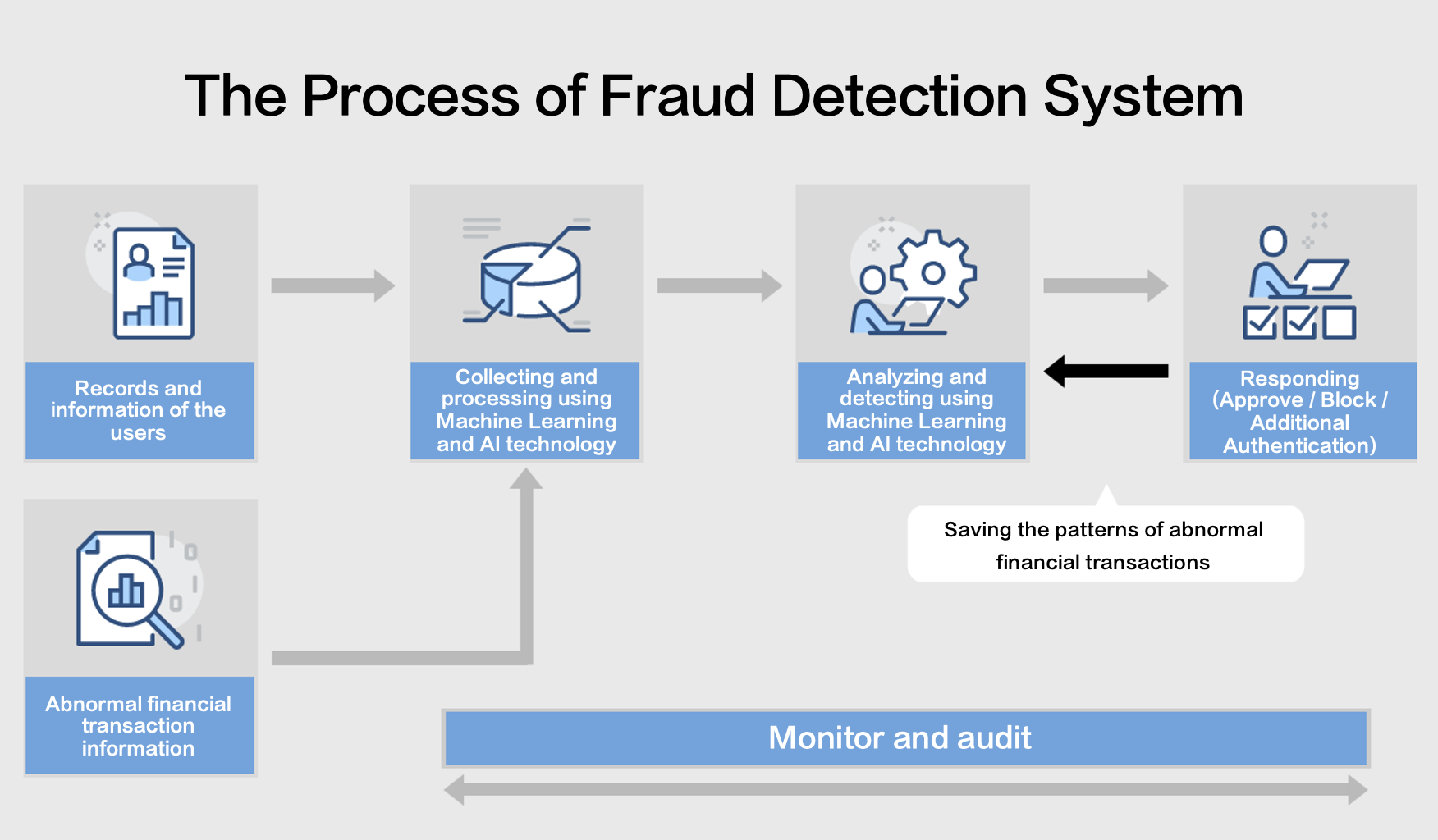 Understanding the Technical Challenges in Payment Security - visual representation