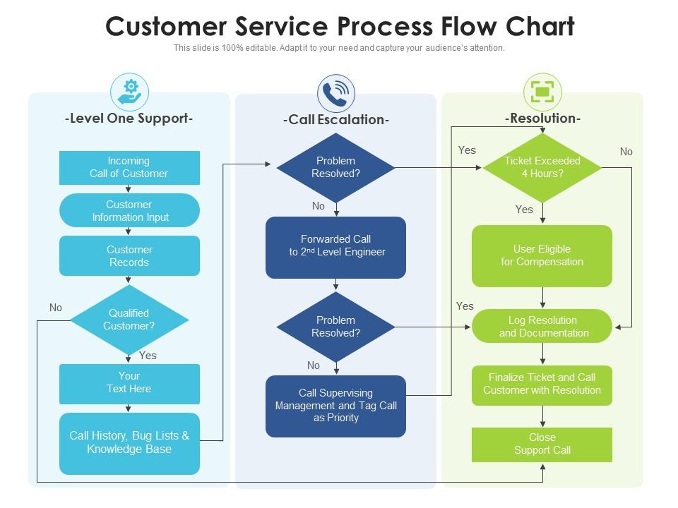 Enhancing Customer Support for Fraud Prevention - contextual illustration