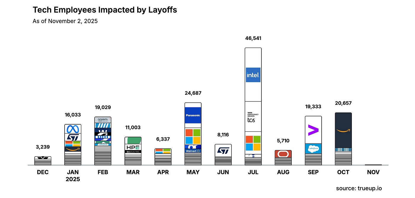 The Timeline: How Block's Layoffs Unfolded - contextual illustration