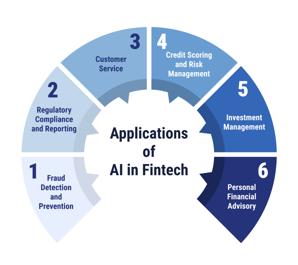 Why AI? The Business Case - contextual illustration
