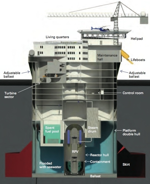 Blue Energy's Vision: Shipyard-Built Reactors - contextual illustration