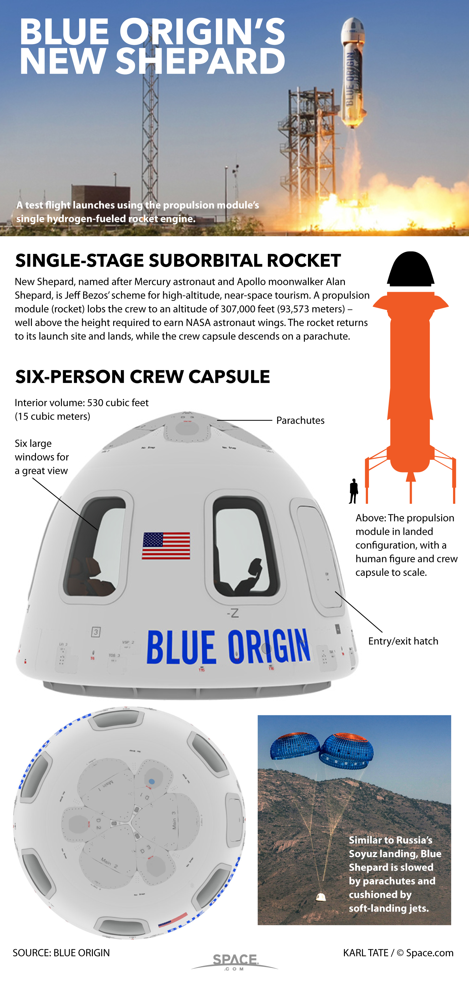 Blue Origin's Vision: Gradatim Ferociter - contextual illustration