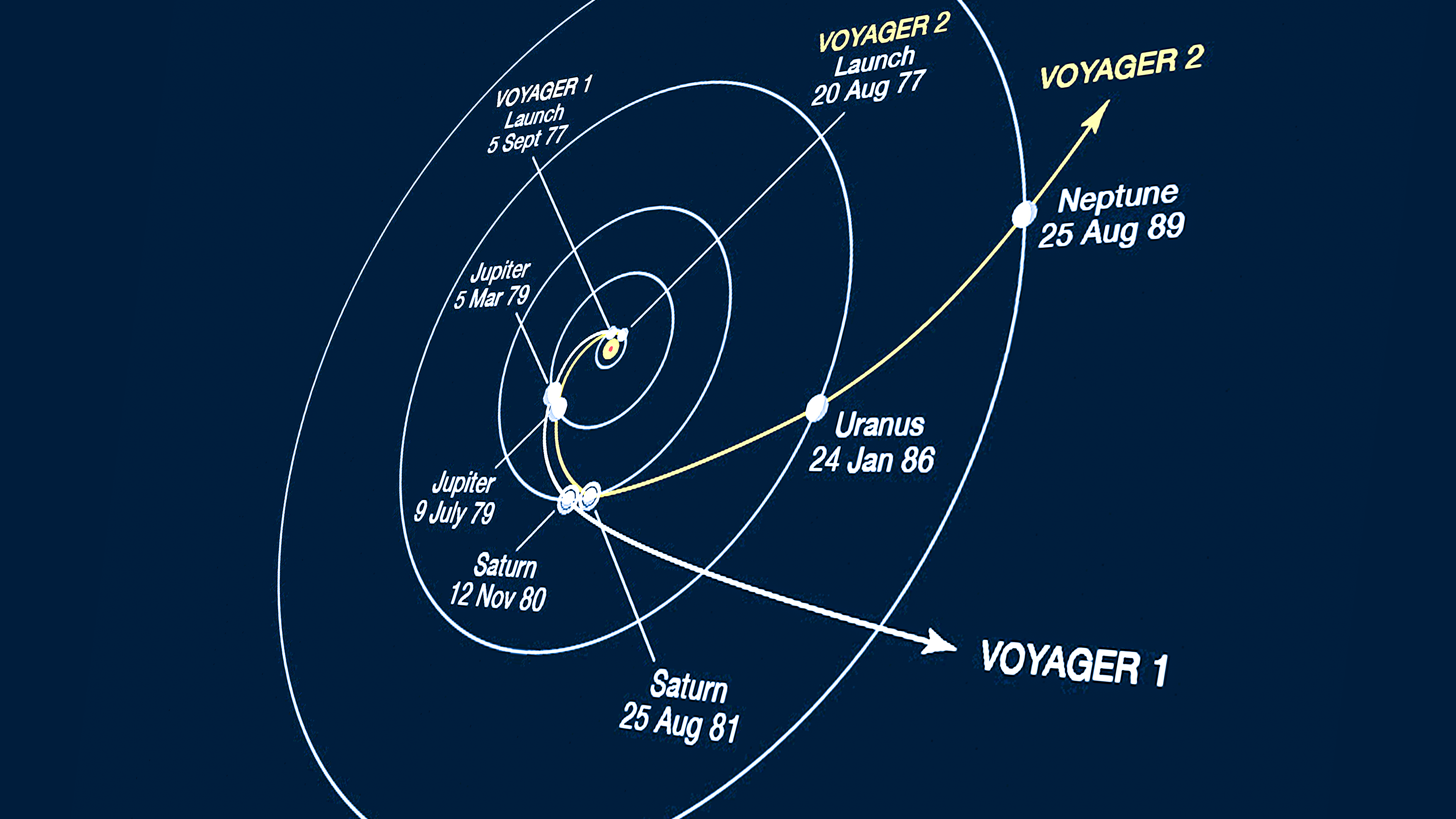 TL; DR - visual representation