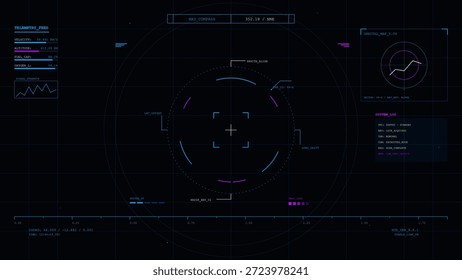 Future Recommendations - visual representation