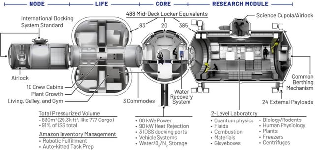 The Importance of Reusable Rockets - visual representation