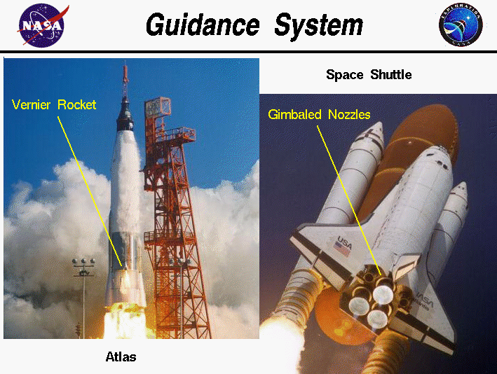 Future Missions and Goals - visual representation