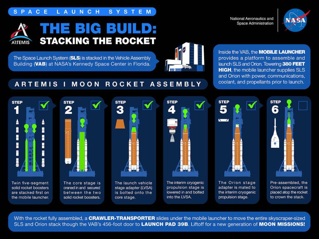 Impact on the Space Industry - visual representation