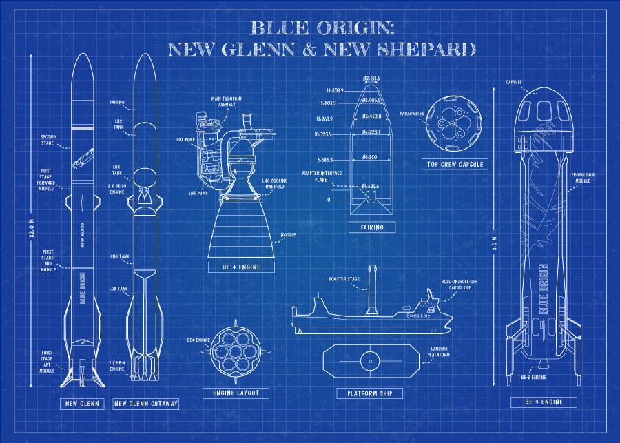 The Ambitious Vision of New Glenn - contextual illustration