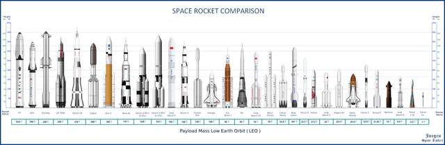 The Future of Mega-Rockets - contextual illustration