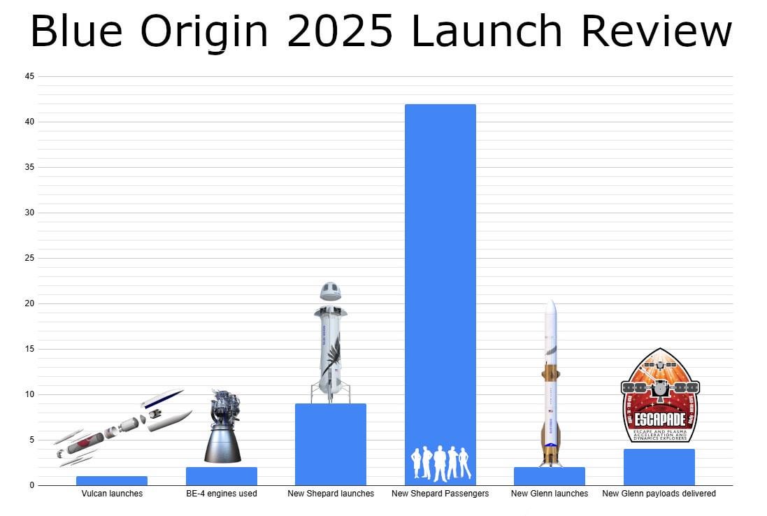 The Impact on Blue Origin's Plans - contextual illustration