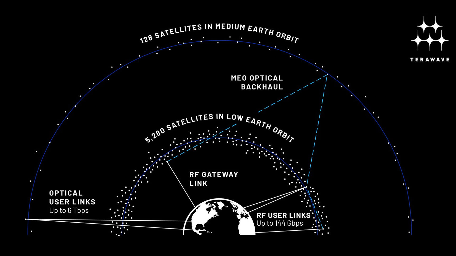 Timeline and Deployment Strategy - visual representation