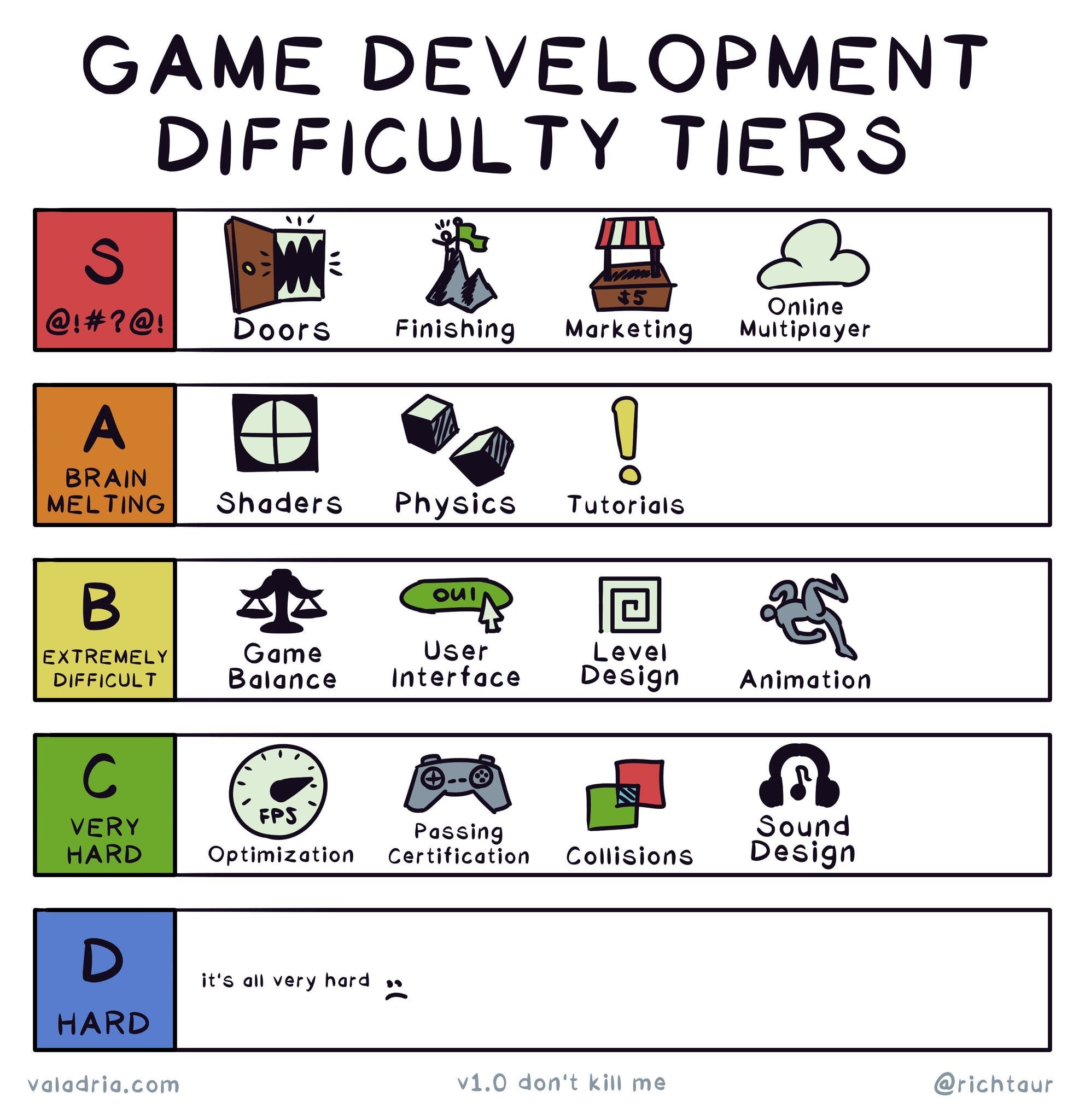 Common Pitfalls in Indie Game Development - contextual illustration