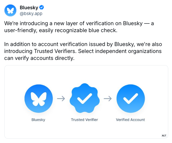 Comparing Discovery Mechanisms: Badge vs. Other Approaches - visual representation