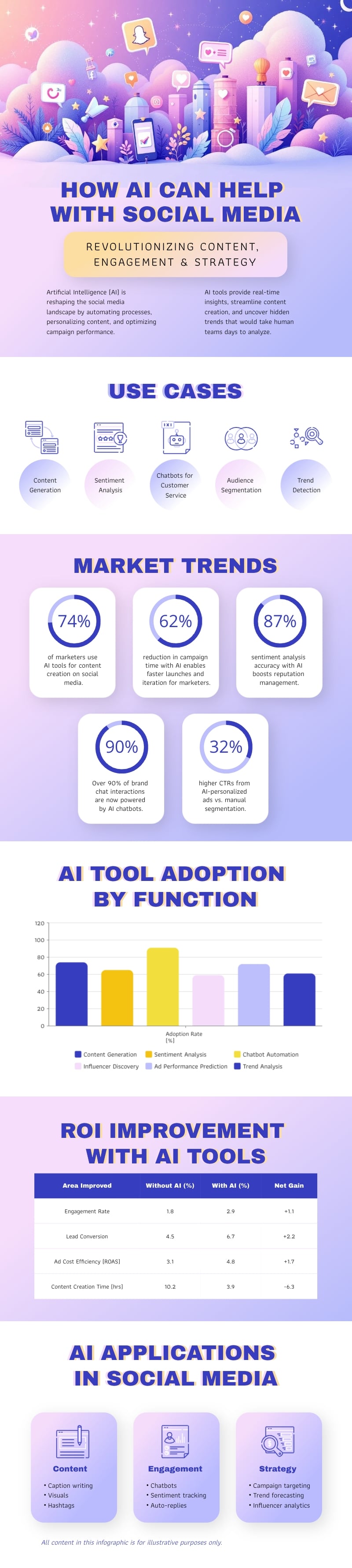 Implementing Bluesky's AI in Your Social Media Strategy - contextual illustration