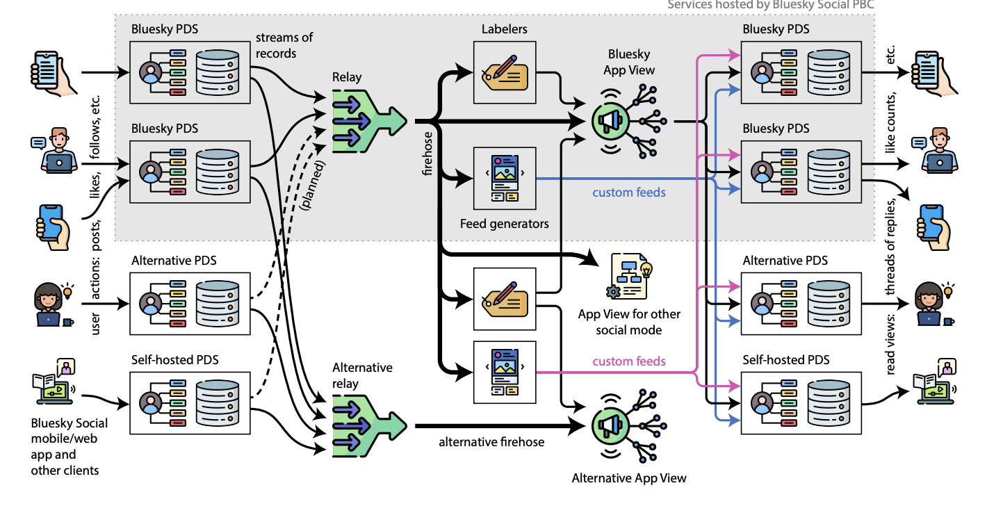 The Context: Why Bluesky's First Transparency Report Matters - visual representation