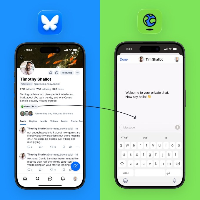 TL; DR - visual representation