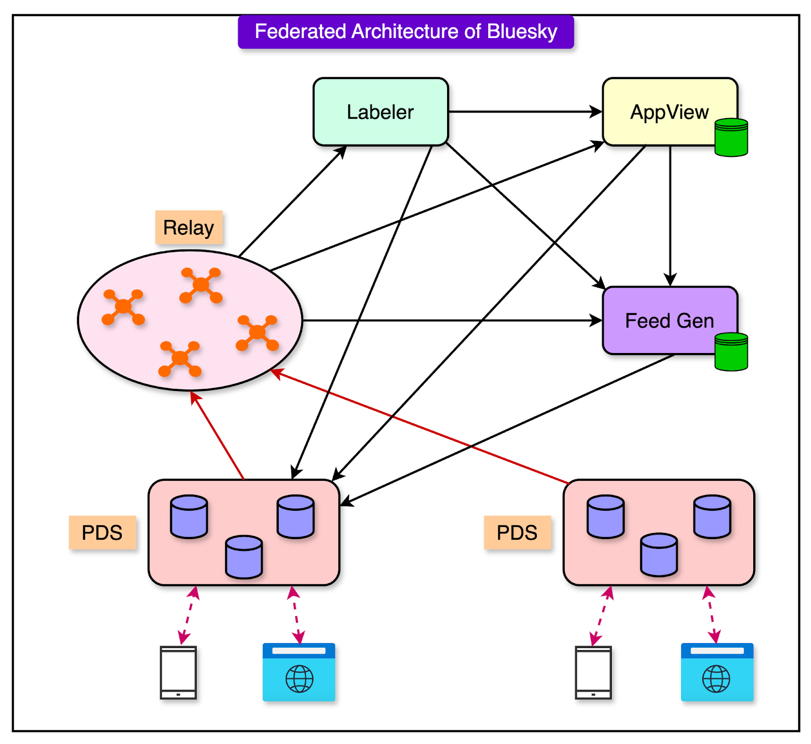 Understanding Bluesky's Vision - contextual illustration