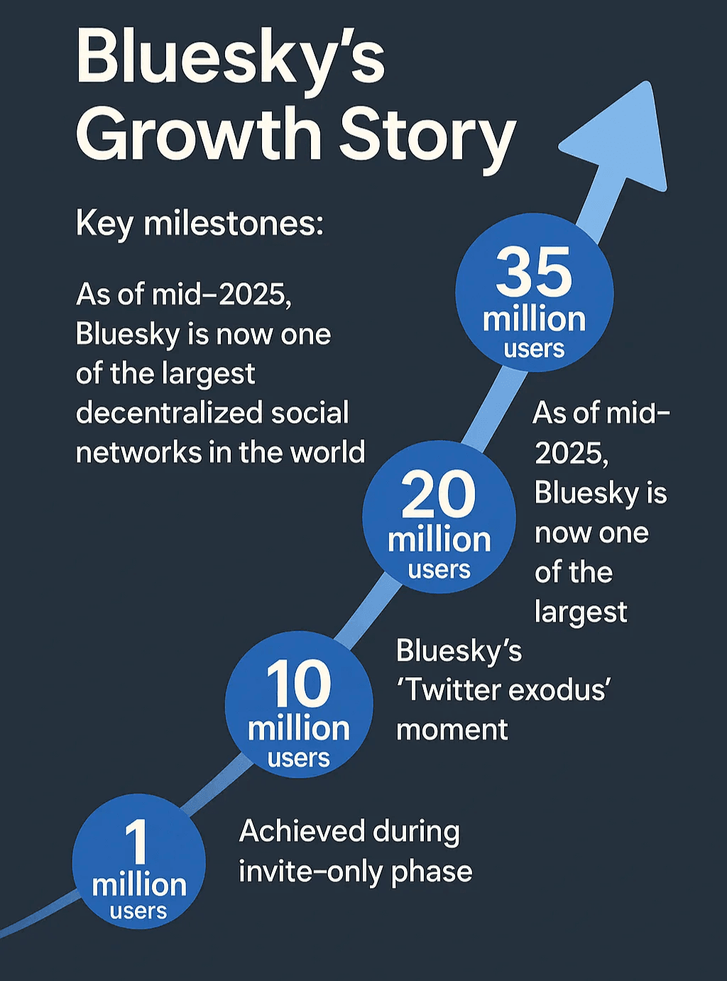 Making Your Decision: Should You Use Bluesky? - visual representation