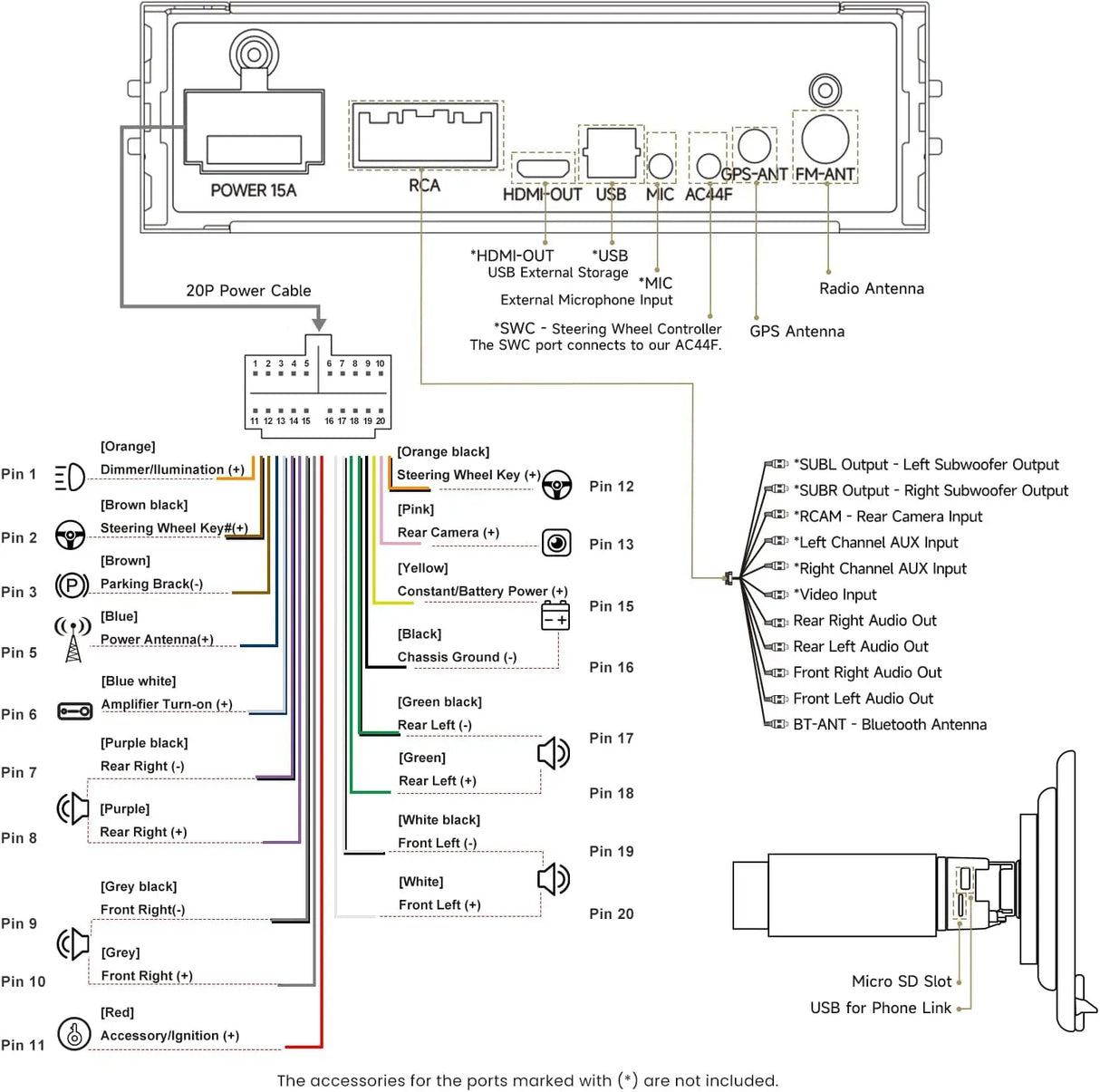 Future Trends in Wireless Car Play Connectivity - visual representation